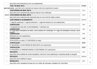 1
         para trab como botoneira (o) em um acabamento.
    *    COST. DE MAQ. RETA                                                                                  FEMIN
                                                                                                                           1
para trab como: para trab como costureira de maquina reta como experiencia no jeans.
   *     COSTUREIRA DE MAQ. RETA                                                                               Femin
                                                                                                                           1
         para trab como costureira de maquina reta em uma confecção.
 698406 COSTUREIRA DE MAQ. RETA                                                                                Femin
                                                                                                                           1
         para trab como costureira de maquinda reta em uma conf de malha e plano.
   *     COSTUREIRA E ACABAMENTO                                                                             Indiferente
                                                                                                                           1
         1 vaga de costureira; 1 vaga de botoneiro; 1 vaga de revisora, em um acabamento
   *     CONFECÇÃO                                                                                             iNDIF
                                                                                                                           6
         1 costureira de maq reta; 3 arrematadeiras; 1 botoneiro (a).
   *     CONFECÇÃO                                                                                             femin
         01 vaga para marcadora de bolso, como pratica em confecção; 01 vaga de bordadeira manual, como                    2
         pratica..
   *     CONFECÇÃO                                                                                             iNDIF
                                                                                                                           1
         botoneiro (a), com experiencia.
   *     CONFECÇÇÃO                                                                                            indif
                                                                                                                           1
         01PILOTISTA na malha; 01 CORTADOR na malha
   *     CONFECÇÇÃO                                                                                           iNDIF
                                                                                                                           1
         01 REVISORA; 01COSTUREIRA DE MAQ RETA. Em acabamento.
   *     CONFECÇÇÃO                                                                                           iNDIF
                                                                                                                           1
         01 REVISORA; 01 ARREMATADEIRA; 01 BOTONEIRO. Em acabamento.
   *     ESTILISTA                                                                                             femin
                                                                                                                           1
         para trab como estilista de moda evangelica, morar em nova esperança, a empresa ajuda no aluguel.
   *     ESTILISTA                                                                                           Indiferente
                                                                                                                           1
         para trab como estilista no jeans.
   *     MODELISTA                                                                                             iNDIF.
                                                                                                                           1
         para trab como modelista de base em um confec de camisaria, trabalhar em Terra Boa.
 