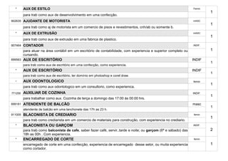 *      AUX DE ESTILO                                                                                             Femin
                                                                                                                            1
         para trab como aux de desenvolvimento em uma confecção.
902635 AJUDANTE DE MOTORISTA                                                                                       mASC
                                                                                                                            1
         para trab como aj de motorista em um comercio de pisos e revestimentos, cnh/ab ou somente b.
  *      AUX DE EXTRUSÃO                                                                                           mASC
                                                                                                                            1
         para trab como aux de extrusão em uma fabrica de plastico.
907464 CONTADOR                                                                                                    iNDIF.

         para atuar na área contábil em um escritório de contabilidade, com experiencia e superior completo ou              1
         cursando.
899563   AUX DE ESCRITÓRIO                                                                                         INDIF
                                                                                                                            1
         para trab como aux de escritório em uma confecção, como experiencia.
  *      AUX DE ESCRITÓRIO                                                                                         INDIF
                                                                                                                            1
         para trab como aux de escritório, ter domínio em photoshop e corel draw.
  *      AUX ODONTOLOGICO                                                                                          femin
                                                                                                                            1
         para trab como aux odontologico em um consultorio, como experienica.
771259   AUXILIAR DE COZINHA                                                                                       INDIF.
                                                                                                                            1
         para trabalhar como aux. Cozinha de terça a domingo das 17:00 ás 00:00 hrs.
899181   ATENDENTE DE BALCÃO                                                                                       masc
                                                                                                                            1
         atendente de balcão em uma lanchonete das 17h as 23 h.
911005   BLACONISTA DE CREDIARIO                                                                                   femin
                                                                                                                            1
         para trab como crediarista em um comercio de materiais para construção, com experiencia no crediario.
  *      BLACONISTA OU GARÇOM                                                                                      iNDIF.

         para trab como balconista de cafe, saber fazer café, servir..tarde e noite; ou garçom (6ª e sábado) das            2
         18h as 00h . Com experiencia.
  *      ENCARREGADO DE CORTE                                                                                      femin

         encarregado de corte em uma confecção, experiencia de encarregado desse setor, ou muita experiencia                1
         como cortador.
 