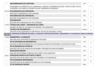 *      ENCARREGADO DE COSTURA                                                                               femin

          encarregado de produção em um acabamento, monitorar a qualidade das peças, manter contato com as                 1
          confecções, com pratica em bordado manual, habilidade em acessórios.
907108 ENCARREGADO DE EXPEDIÇÃO                                                                                iNDIF.
                                                                                                                           1
          para trab na expedição em uma confecção.
   *      ENCARREGADO DE EXPEDIÇÃO                                                                             iNDIF.
                                                                                                                           1
          para trab na expedição em uma confecção.
   *      ESTAMPADOR                                                                                           iNDIF.
                                                                                                                           1
          para trab como estampador em uma confecção.
911465 TECNICO EM LASER – OPERADOR DE LASER                                                                    masc
                                                                                                                           1
          operador de laser em uma fabrica de etiquetas, com experiencia.
   *      TECNICO DE INFORMATICA                                                                             Indiferente
                                                                                                                           1
          para trab como programador em DELPHI em uma loja de informatica, cnh/ab.
MECANICA, OPERADOR DE MAQUINA EM GERAL, ELETRICISTA, MONTADOR EM GERAL, MARCENEIRO, OF DE SERVIÇOS GERAIS, PEDREIRO,
SERVENTE
754808 MARMORISTA ACABADOR                                                                                     Masc
                                                                                                                           1
          para trab como marmorista no acabamento das peças.
   *      OP DE SISTEMAS DE INFORMATICA                                                                        Masc
                                                                                                                           1
          para trab na area de hardware em uma empresa de sistema de informatica, com dominio na area.
   *      OP DE MAQUINA DE PAPELÃO                                                                             masc
                                                                                                                           1
          para trab como op de maquina de cartonagem, fabricação de caixas de papelão.
   *      BORDADOR MASTER                                                                                      iNDIF
                                                                                                                           1
          para trab como bordador master em uma confec, como experiencia.
 893671   OPERADOR GRAFICO DE CORTE E VINCO                                                                    masc
                                                                                                                           1
          para trab como op de corte e vinco em uma grafica, com experiencia.
   *      OP DE MAQUINA BORDADEIRA                                                                             masc
                                                                                                                           3
          para trab como op de maquina de bordar em uma confecção.
   *      OF DE SERVIÇOS GERAIS                                                                                Masc
                                                                                                                           1
 