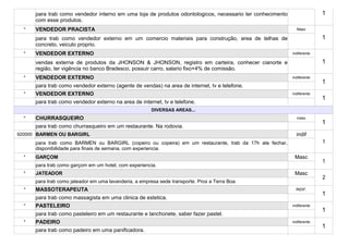 para trab como vendedor interno em uma loja de produtos odontologicos, necessario ter conhecimento                 1
      com esse produtos.
  *   VENDEDOR PRACISTA                                                                                      Masc

      para trab como vendedor externo em um comercio materiais para construção, area de telhas de                        1
      concreto, veiculo proprio.
  *   VENDEDOR EXTERNO                                                                                     indiferente

      vendas externa de produtos da JHONSON & JHONSON, registro em carteira, conhecer cianorte e                         1
      região, ter vigência no banco Bradesco, possuir carro, salario fixo+4% de comissão.
  *   VENDEDOR EXTERNO                                                                                     indiferente
                                                                                                                         1
      para trab como vendedor externo (agente de vendas) na area de internet, tv e telefone.
  *   VENDEDOR EXTERNO                                                                                     indiferente
                                                                                                                         1
      para trab como vendedor externo na area de internet, tv e telefone.
                                                        DIVERSAS AREAS...
  *   CHURRASQUEIRO                                                                                          masc
                                                                                                                         1
      para trab como churrasqueiro em um restaurante. Na rodovia.
920000 BARMEN OU BARGIRL                                                                                     indif
      para trab como BARMEN ou BARGIRL (copeiro ou copeira) em um restaurante, trab da 17h ate fechar,                   1
      disponibilidade para finais de semana, com experiencia.
  *   GARÇOM                                                                                                Masc
                                                                                                                         1
      para trab como garçom em um hotel, com experiencia.
  *   JATEADOR                                                                                              Masc
                                                                                                                         2
      para trab como jateador em uma lavanderia, a empresa sede transporte. Prox a Terra Boa.
  *   MASSOTERAPEUTA                                                                                         INDIF.
                                                                                                                         1
      para trab como massagista em uma clinica de estetica.
  *   PASTELEIRO                                                                                           indiferente
                                                                                                                         1
      para trab como pasteleiro em um restaurante e lanchonete, saber fazer pastel.
  *   PADEIRO                                                                                              indiferente
                                                                                                                         1
      para trab como padeiro em uma panificadora.
 