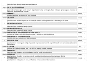 1
       para trab como serviços gerais em uma confecção.

769071 OF DE SERVIÇOS GERAIS                                                                                                masc
       para trab como serviços gerais em um deposito de mat p/ construção, fazer entregas, aj na carga e descarga do                1
       caminhão, serviços de rua... cnh/ab.
920210 FAXINEIRA                                                                                                            femin
                                                                                                                                    1
       faxineira- servente de limpeza em uma tornearia.
893500 ZELADOR                                                                                                              masc
                                                                                                                                    1
       para trab como zelador de patio em um centro de eventos, cortar grama, fazer a manutenção em geral.

  *    ENTREGADOR DE GAS                                                                                                    masc
                                                                                                                                    1
       para trab como entregador de gas, cnh/ab.
779828 ENTREGADOR DE GAS                                                                                                    masc
                                                                                                                                    1
       para trab como entregador de gas, cnh/ab.
916448 REPOSITOR DE SUPERMERCADOS – HORTIFRUTI                                                                              masc
                                                                                                                                    1
       repositor de hortifruti em um supermercado das 13h as 21:10, sem experiencia.
910973 REPOSITOR DE SUPERMERCADOS                                                                                           masc
                                                                                                                                    1
       repositor em um supermercado, sem experiencia.
  *    FISCAL DE LOJA                                                                                                       femin
       para trab como encarregado de loja (repositor), organizando e repondo as preteleiras de uma farmacia e ajudando no           2
       atendimento.
920997 GARÇOM                                                                                                               Masc
                                                                                                                                    1
       garçom em uma lanchonete, das 18h as 00h, sexta e sábado somente.
905657 OFFICE-BOY                                                                                                           MASC
                                                                                                                                    1
       para trab como office-boy em uma papelaria, cnh/ab, noção em informatica.
893536 OFFICE-BOY                                                                                                           masc
                                                                                                                                    1
       para trab como office-boy em um comercio de produtos odontologicos, conhecer a cidade. Cnh/ab
   *   ENTREGADOR                                                                                                           masc
                                                                                                                                    1
       para trab como entregador em uma panificadora, cnh/ab, conhecer bem a cidade.
 