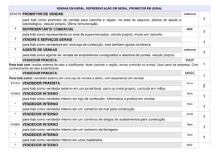VENDAS EM GERAL, REPRESENTAÇÃO EM GERAL, PROMOTOR EM GERAL

674079 PROMOTOR DE VENDAS                                                                                                 indiferente

         para trab como promotor de vendas para cianorte e região, na area de seguros, planos de saude e                                1
         odontologico, veiculo próprio. Otima remuneração.
    *    REPRESENTANTE COMERCIAL                                                                                            iNDIF.
                                                                                                                                        1
         para trab como representante na area de supermercados, veiculo proprio, morar em cianorte.
    *    VENDAS E SERVIÇOS GERAIS
                                                                                                                                        1
         para trab como vendedora em uma loja de confecção, mas tambem ajudar na fabrica.
    *    AGENTE DE VENDAS                                                                                                 Indiferente
                                                                                                                                        1
         para trab como agente de vendas de emprestimos consignados e abertura de contas, veiculo pŕoprio.
    *    VENDEDOR PRACISTA                                                                                                   INDIF
Para trab com vendas externa de oleo e lubrificante, fazer cianorte e região, enviar curriculo no e-mail. Usar carro da empresa. Com    1
conhecimento de oleo e lubrificante.
    *    VENDEDOR PRACISTA                                                                                                  MASC
                                                                                                                                        1
Para trab como: vendedor externo em uma loja de moveis e eletro, com experiencia em vendas.
 811631 VENDEDOR PRACISTA                                                                                                   Femin
                                                                                                                                        2
         para trab como vendedor externo em um jornal local, carro ou moto proprio, curriculo em mãos.
 915803 VENDEDOR INTERNO                                                                                                    femin
                                                                                                                                        1
         para trab como vendedor interno em loja de confecção, informatica e pratica em vendas.
    *    VENDEDOR INTERNO                                                                                                   Masc
                                                                                                                                        1
         para trab como vendedor interno em um comercio de mat para construção
    *    VENDEDOR INTERNO                                                                                                   femIN
                                                                                                                                        1
         para trab como vendedor interno em um comercio de artigos de acabamentos para construção.
 919891 VENDEDOR INTERNO                                                                                                    Masc
                                                                                                                                        1
         para trab como vendedor interno em um comercio de ferragens.
    *    VENDEDOR INTERNO                                                                                                   Masc
                                                                                                                                        1
         para trab como vendedor interno em uma madeireira.
    *    VENDEDOR INTERNO                                                                                                   iNDIF.

                                                                                                                                        1
 