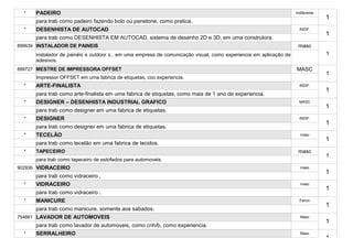 *   PADEIRO                                                                                                      indiferente
                                                                                                                                 1
      para trab como padeiro fazendo bolo ou panetone, como pratica.
  *   DESENHISTA DE AUTOCAD                                                                                          iNDIF.
                                                                                                                                 1
      para trab como DESENHISTA EM AUTOCAD, sistema de desenho 2D e 3D, em uma construtora.
899639 INSTALADOR DE PAINEIS                                                                                        masc
      instalador de painéis e outdoor s.. em uma empresa de comunicação visual, como experiencia em aplicação de                 1
      adesivos.
899727 MESTRE DE IMPRESSORA OFFSET                                                                                 MASC
                                                                                                                                 1
      Impressor OFFSET em uma fabrica de etiquetas, coo experiencia.
  *   ARTE-FINALISTA                                                                                                 INDIF.
                                                                                                                                 1
      para trab como arte-finalista em uma fabrica de etiquetas, como mais de 1 ano de experiencia.
  *   DESIGNER – DESENHISTA INDUSTRIAL GRAFICO                                                                       MASC
                                                                                                                                 1
      para trab como designer em uma fabrica de etiquetas.
  *   DESIGNER                                                                                                       INDIF.
                                                                                                                                 1
      para trab como designer em uma fabrica de etiquetas.
  *   TECELÃO                                                                                                        masc
                                                                                                                                 1
      para trab como tecelão em uma fabrica de tecidos.
  *   TAPECEIRO                                                                                                     masc
                                                                                                                                 1
      para trab como tapeceiro de estofados para automoveis.
902936 VIDRACEIRO                                                                                                    masc
                                                                                                                                 1
      para trab como vidraceiro .
  *   VIDRACEIRO                                                                                                     masc
                                                                                                                                 1
      para trab como vidraceiro .
  *   MANICURE                                                                                                       Femin
                                                                                                                                 1
      para trab como manicure, somente aos sabados.
754661 LAVADOR DE AUTOMOVEIS                                                                                         Masc
                                                                                                                                 1
      para trab como lavador de automoveis, como cnh/b, como experiencia.
  *   SERRALHEIRO                                                                                                    Masc
                                                                                                                                 1
 