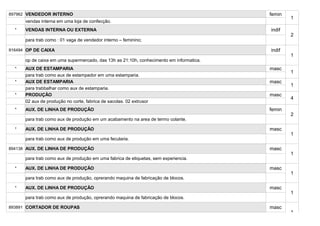 897962 VENDEDOR INTERNO                                                                  femin
                                                                                                 1
      vendas interna em uma loja de confecção.
  *   VENDAS INTERNA OU EXTERNA                                                          indif
                                                                                                 2
      para trab como : 01 vaga de vendedor interno – feminino;

916494 OP DE CAIXA                                                                       indif
                                                                                                 1
      op de caixa em uma supermercado, das 13h as 21:10h, conhecimento em informatica.
  *   AUX DE ESTAMPARIA                                                                  masc
                                                                                                 1
      para trab como aux de estampador em uma estamparia.
  *   AUX DE ESTAMPARIA                                                                  masc
                                                                                                 1
      para trabbalhar como aux de estamparia.
  *   PRODUÇÃO                                                                           masc
                                                                                                 4
      02 aux de produção no corte, fabrica de sacolas. 02 extrusor
  *   AUX. DE LINHA DE PRODUÇÃO                                                          femin
                                                                                                 2
      para trab como aux de produção em um acabamento na area de termo colante.

  *   AUX. DE LINHA DE PRODUÇÃO                                                          masc
                                                                                                 1
      para trab como aux de produção em uma fecularia.

894138 AUX. DE LINHA DE PRODUÇÃO                                                         masc
                                                                                                 1
      para trab como aux de produção em uma fabrica de etiquetas, sem experiencia.

  *   AUX. DE LINHA DE PRODUÇÃO                                                          masc
                                                                                                 1
      para trab como aux de produção, oprerando maquina de fabricação de blocos.

  *   AUX. DE LINHA DE PRODUÇÃO                                                          masc
                                                                                                 1
      para trab como aux de produção, oprerando maquina de fabricação de blocos.

893891 CORTADOR DE ROUPAS                                                                masc
                                                                                                 1
 
