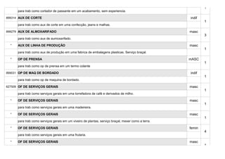 1
      para trab como cortador de passante em um acabamento, sem experiencia.

899314 AUX DE CORTE                                                                                  indif
                                                                                                             1
      para trab como aux de corte em uma confecção, jeans e malhas.

899279 AUX DE ALMOXARIFADO                                                                           masc
                                                                                                             3
      para trab como aux de aumoxarifado.

  *   AUX DE LINHA DE PRODUÇÃO                                                                       masc
                                                                                                             1
      para trab como aux de produção em uma fabrica de embalagens plasticas. Serviço braçal.

  *   OP DE PRENSA                                                                                   mASC
                                                                                                             1
      para trab como op de prensa em um termo colante

899031 OP DE MAQ DE BORDADO                                                                          indif
                                                                                                             1
      para trab como op de maquina de bordado.

627509 OF DE SERVIÇOS GERAIS                                                                         masc
                                                                                                             1
      para trab como serviços gerais em uma torrefadora de café e derivados de milho.

  *   OF DE SERVIÇOS GERAIS                                                                          masc
                                                                                                             1
      para trab como serviços gerais em uma madeireira.

  *   OF DE SERVIÇOS GERAIS                                                                          masc
                                                                                                             1
      para trab como serviços gerais em um viveiro de plantas, serviço braçal, mexer como a terra.

  *   OF DE SERVIÇOS GERAIS                                                                          femin
                                                                                                             4
      para trab como serviços gerais em uma frutaria.

  *   OF DE SERVIÇOS GERAIS                                                                          masc
                                                                                                             1
 