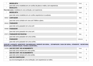 *    MODELISTA                                                                                     Femin
                                                                                                                  1
        para trab como modelista em um confec de plano e malha, com experiencia.
   *    MODELISTA                                                                                     Indif
                                                                                                                  1
Para trab como: modelista em uma confecção, com experiencia.
   *    MODELISTA                                                                                     Femin
                                                                                                                  1
        para trab como modelista em um confec experiencia no audaces.
 905521 CORTADOR                                                                                      Masc
                                                                                                                  1
        para trab como cortador em uma conf. Malha e plano.
 893422 PASSADOR                                                                                      Masc
                                                                                                                  1
        para trab como passador em uma conf.
 693892 PASSADOR                                                                                      Masc
                                                                                                                  1
        para trab como passador em uma conf.
 679715 PASSADOR DE ROUPAS                                                                            Masc
                                                                                                                  1
        para trab como passador em uma confec.
   *    PASSADOR                                                                                    Indiferente
                                                                                                                  1
        para trab como passador em uma confec.
AUXILIAR, AJUDANTE, ASSISTENTE, ENCARREGADO, GERENTE EM GERAL... ESTAMPADOR, CAIXA EM GERAL, ATENDENTE, SECRETARIA,
RECEPCÇÃO, ADMINISTRAÇÃO, TECNICO, ESCRITORIO...

 919785 AUX DE COST. NO ACABAMENTO                                                                    Femin
                                                                                                                  1
        para trab como revisora em uma confec.
   *    AUX DE COST. NO ACABAMENTO                                                                    Femin
                                                                                                                  1
        para trab como revisora em uma confec.
   *    AUX DE CONFECÇÃO                                                                              Femin
                                                                                                                  1
        aux de encarregada em uma confecção, com experiencia na malha.
 
