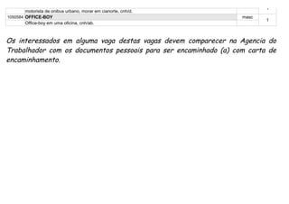 1
        motorista de onibus urbano, morar em cianorte, cnh/d.
1050584 OFFICE-BOY                                                masc
                                                                         1
        Office-boy em uma oficina, cnh/ab.



Os interessados em alguma vaga destas vagas devem comparecer na Agencia do
Trabalhador com os documentos pessoais para ser encaminhado (a) com carta de
encaminhamento.
 