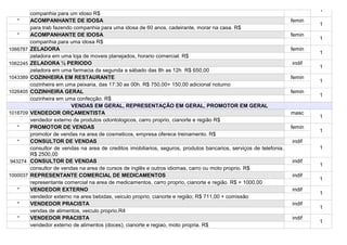 1
          companhia para um idoso R$
   *      ACOMPANHANTE DE IDOSA                                                                                       femin
                                                                                                                              1
          para trab fazendo companhia para uma idosa de 60 anos, cadeirante, morar na casa. R$
   *      ACOMPANHANTE DE IDOSA                                                                                       femin
                                                                                                                              1
          companhia para uma idosa R$
1066787   ZELADORA                                                                                                    femin
                                                                                                                              1
          zeladora em uma loja de moveis planejados, horario comercial. R$
1062245   ZELADORA ½ PERIODO                                                                                          indif
                                                                                                                              1
          zeladora em uma farmacia da segunda a sábado das 8h as 12h R$ 650,00
1043389   COZINHEIRA EM RESTAURANTE                                                                                   femin
                                                                                                                              1
          cozinheira em uma peixaria, das 17:30 as 00h. R$ 750,00+ 150,00 adicional noturno
1026405   COZINHEIRA GERAL                                                                                            femin
                                                                                                                              1
          cozinheira em uma confecção. R$
                           VENDAS EM GERAL, REPRESENTAÇÃO EM GERAL, PROMOTOR EM GERAL
1018709   VENDEDOR ORÇAMENTISTA                                                                                       masc
                                                                                                                              1
          vendedor externo de produtos odontologicos, carro proprio, cianorte e região R$
   *      PROMOTOR DE VENDAS                                                                                          femin
                                                                                                                              1
          promotor de vendas na area de cosmeticos, empresa oferece treinamento. R$
   *      CONSULTOR DE VENDAS                                                                                         indif
          consultor de vendas na area de creditos imobiliarios, seguros, produtos bancarios, serviços de telefonia.           1
          R$ 2500,00
943274    CONSULTOR DE VENDAS                                                                                         indif
                                                                                                                              1
          consultor de vendas na area de cursos de inglês e outros idiomas, carro ou moto proprio. R$
1000037   REPRESENTANTE COMERCIAL DE MEDICAMENTOS                                                                     indif
                                                                                                                              1
          representante comercial na area de medicamentos, carro proprio, cianorte e região. R$ + 1000,00
   *      VENDEDOR EXTERNO                                                                                            indif
                                                                                                                              1
          vendedor externo na area bebidas, veiculo proprio, cianorte e região; R$ 711,00 + comissão
   *      VENDEDOR PRACISTA                                                                                           indif
                                                                                                                              1
          vendas de alimentos, veiculo proprio.R4
   *      VENDEDOR PRACISTA                                                                                           indif
                                                                                                                              1
          vendedor externo de alimentos (doces), cianorte e regiao, moto propria. R$
 