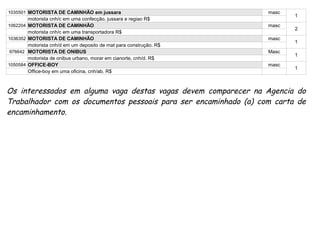 1035501 MOTORISTA DE CAMINHÃO em jussara                              masc
                                                                             1
          motorista cnh/c em uma confecção, jussara e regiao R$
1062204   MOTORISTA DE CAMINHÃO                                       masc
                                                                             2
          motorista cnh/c em uma transportadora R$
1036352   MOTORISTA DE CAMINHÃO                                       masc
                                                                             1
          motorista cnh/d em um deposito de mat para construção. R$
976642    MOTORISTA DE ONIBUS                                         Masc
                                                                             1
          motorista de onibus urbano, morar em cianorte, cnh/d. R$
1050584   OFFICE-BOY                                                  masc
                                                                             1
          Office-boy em uma oficina, cnh/ab. R$



Os interessados em alguma vaga destas vagas devem comparecer na Agencia do
Trabalhador com os documentos pessoais para ser encaminhado (a) com carta de
encaminhamento.
 