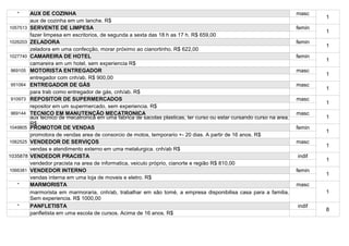 *      AUX DE COZINHA                                                                                               masc
                                                                                                                               1
          aux de cozinha em um lanche. R$
1057513   SERVENTE DE LIMPESA                                                                                          femin
                                                                                                                               1
          fazer limpesa em escritorios, de segunda a sexta das 18 h as 17 h. R$ 659,00
1026203   ZELADORA                                                                                                     femin
                                                                                                                               1
          zeladora em uma confecção, morar próximo ao cianortinho. R$ 622,00
1027740   CAMAREIRA DE HOTEL                                                                                           femin
                                                                                                                               1
          camareira em um hotel, sem experiencia R$
969105    MOTORISTA ENTREGADOR                                                                                         masc
                                                                                                                               1
          entregador com cnh/ab. R$ 900,00
951064    ENTREGADOR DE GÁS                                                                                            masc
                                                                                                                               1
          para trab como entregador de gás, cnh/ab. R$
910973    REPOSITOR DE SUPERMERCADOS                                                                                   masc
                                                                                                                               1
          repositor em um supermercado, sem experiencia. R$
969144    TECNICO EM MANUTENÇÃO MECATRONICA                                                                            masc
          aux tecnico de mecatronica em uma fabrica de sacolas plasticas, ter curso ou estar cursando curso na area.           1
          R$
1049805   PROMOTOR DE VENDAS                                                                                           femin
                                                                                                                               1
          promotora de vendas area de consorcio de motos, temporario +- 20 dias. A partir de 16 anos. R$
1062525   VENDEDOR DE SERVIÇOS                                                                                         masc
                                                                                                                               1
          vendas e atendimento externo em uma metalurgica. cnh/ab R$
1035878   VENDEDOR PRACISTA                                                                                            indif
                                                                                                                               1
          vendedor pracista na area de informatica, veiculo próprio, cianorte e região R$ 810,00
1066381   VENDEDOR INTERNO                                                                                             femin
                                                                                                                               1
          vendas interna em uma loja de moveis e eletro. R$
   *      MARMORISTA                                                                                                   masc
          marmorista em marmoraria, cnh/ab, trabalhar em são tomé, a empresa disponibilisa casa para a familia.                1
          Sem experiencia. R$ 1000,00
   *      PANFLETISTA                                                                                                  indif
                                                                                                                               8
          panfletista em uma escola de cursos. Acima de 16 anos. R$
 