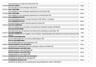 2
          op de caixa em um posto de combustível. R$
1052485   AUX DE CORTE                                                                                            masc
                                                                                                                          1
          aux de corte em uma confecção. R$ 763,00
1050187   AUX CONTABIL                                                                                            femin
                                                                                                                          1
          aux contabil em uma confecção experiencia em nota fiscal. R$
1050285   AUX CONTABIL                                                                                            femin
                                                                                                                          1
          aux contabil em uma confecção experiencia em escrita fiscal. R$
1009445   AUX ADMINISTRATIVO                                                                                      femin
                                                                                                                          1
          aux administrativo em um comercio de pneus. R$ 745,00 + comissão
   *      AUX ADMINISTRATIVO                                                                                      femin
                                                                                                                          1
          aux administrativo estar cursando superior na area. R$
1009279   AUX DE COMPRAS                                                                                          femin
                                                                                                                          1
          aux de compras em um bordado, com pratica em bordado e pedras. R$ 800,00
   *      AUX DE ESCRITÓRIO                                                                                       INDIF
                                                                                                                          1
          para trab como aux de escritório, ter domínio em photoshop e corel draw. R$
1062161   AUX DE FARMACIA                                                                                         indif
          aux de farmacia em um hospital, curso completo, disponibilidade para plantão nos finais de semana. R$           1
          784,00
1050070   AUX DE ENFERMAGEM                                                                                       indif
                                                                                                                          1
          aux de enfermagem em uma clinica oftalmologica. R$
   *      AUX de ESTAMPADOR                                                                                       indif
                                                                                                                          1
          aux de estampador em uma estamparia. R$
1066532   RECEPCIONISTA TELEFONISTA                                                                               femin
                                                                                                                          1
          recepcionista e telefonista em uma confecção, pratica em PABX. R$
1066954   RECEPCIONISTA SECRETARIA                                                                                femin
                                                                                                                          1
          recepcionista em uma confecção R$
   *      RECEPCIONISTA SECRETARIA                                                                                femin
                                                                                                                          1
          recepcionista em um hospital. R$
1066425   ATENDENTE DE BALCÃO DE AÇOUGUE                                                                          masc
                                                                                                                          1
          atendente de balcão em um açougue R$
1050355   ATENDENTE DE BALCÃO                                                                                     femin
                                                                                                                          1
          atendente de balcão em uma panificadora disponibilidade de horario. R$ 900,00
 