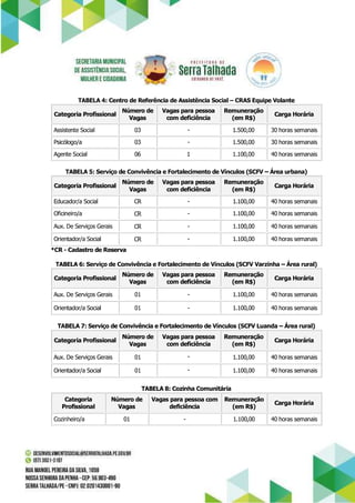 Seleção Simplificada Vagas Serra Talhada