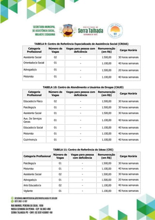 Seleção Simplificada Vagas Serra Talhada