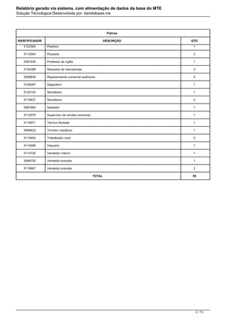 Relatório gerado via sistema, com alimentação de dados da base do MTE
Solução Técnologica Desenvolvida por: damitolopes.me...