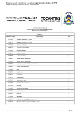 Relatório gerado via sistema, com alimentação de dados da base do MTE
Solução Técnologica Desenvolvida por: damitolopes.me...