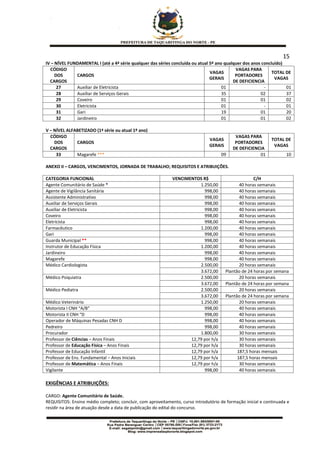 15
IV – NÍVEL FUNDAMENTAL I (até a 4ª série qualquer das séries concluída ou atual 5º ano qualquer dos anos concluído)
CÓDIGO
DOS
CARGOS
CARGOS
VAGAS
GERAIS
VAGAS PARA
PORTADORES
DE DEFICIENCIA
TOTAL DE
VAGAS
27 Auxiliar de Eletricista 01 - 01
28 Auxiliar de Serviços Gerais 35 02 37
29 Coveiro 01 01 02
30 Eletricista 01 - 01
31 Gari 19 01 20
32 Jardineiro 01 01 02
V – NÍVEL ALFABETIZADO (1ª série ou atual 1º ano)
CÓDIGO
DOS
CARGOS
CARGOS
VAGAS
GERAIS
VAGAS PARA
PORTADORES
DE DEFICIENCIA
TOTAL DE
VAGAS
33 Magarefe *** 09 01 10
ANEXO II – CARGOS, VENCIMENTOS, JORNADA DE TRABALHO; REQUISITOS E ATRIBUIÇÕES.
CATEGORIA FUNCIONAL VENCIMENTOS R$ C/H
Agente Comunitário de Saúde * 1.250,00 40 horas semanais
Agente de Vigilância Sanitária 998,00 40 horas semanais
Assistente Administrativo 998,00 40 horas semanais
Auxiliar de Serviços Gerais 998,00 40 horas semanais
Auxiliar de Eletricista 998,00 40 horas semanais
Coveiro 998,00 40 horas semanais
Eletricista 998,00 40 horas semanais
Farmacêutico 1.200,00 40 horas semanais
Gari 998,00 40 horas semanais
Guarda Municipal ** 998,00 40 horas semanais
Instrutor de Educação Física 1.200,00 40 horas semanais
Jardineiro 998,00 40 horas semanais
Magarefe 998,00 40 horas semanais
Médico Cardiologista 2.500,00 20 horas semanais
3.672,00 Plantão de 24 horas por semana
Médico Psiquiatra 2.500,00 20 horas semanais
3.672,00 Plantão de 24 horas por semana
Médico Pediatra 2.500,00 20 horas semanais
3.672,00 Plantão de 24 horas por semana
Médico Veterinário 1.250,00 20 horas semanais
Motorista I CNH “A/B” 998,00 40 horas semanais
Motorista II CNH “D 998,00 40 horas semanais
Operador de Máquinas Pesadas CNH D 998,00 40 horas semanais
Pedreiro 998,00 40 horas semanais
Procurador 1.800,00 30 horas semanais
Professor de Ciências – Anos Finais 12,79 por h/a 30 horas semanais
Professor de Educação Física – Anos Finais 12,79 por h/a 30 horas semanais
Professor de Educação Infantil 12,79 por h/a 187,5 horas mensais
Professor de Ens. Fundamental – Anos Iniciais 12,79 por h/a 187,5 horas mensais
Professor de Matemática – Anos Finais 12,79 por h/a 30 horas semanais
Vigilante 998,00 40 horas semanais
EXIGÊNCIAS E ATRIBUIÇÕES:
CARGO: Agente Comunitário de Saúde.
REQUISITOS: Ensino médio completo; concluir, com aproveitamento, curso introdutório de formação inicial e continuada e
residir na área de atuação desde a data de publicação do edital do concurso.
 