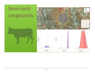 On the critical role of soil organic carbon in landscapes