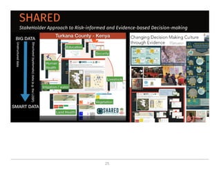 On the critical role of soil organic carbon in landscapes