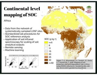 Spatial assessment of the mapping and monitoring of soil organic carbon ...
