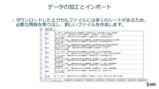 Copyright © SAS Institute Inc. All rights reserved.
データの加工とインポート
• ダウンロードしたエクセルファイルには多くのシートがあるため、
必要な情報を取り出し、新しいファイルを作成します。
 
