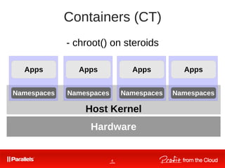 4
Containers (CT)
Hardware
Host Kernel
Apps
Namespaces
Apps
Namespaces
Apps
Namespaces
Apps
Namespaces
- chroot() on steroids
 