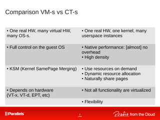 7
Comparison VM-s vs CT-s
● One real HW, many virtual HW,
many OS-s.
● One real HW, one kernel, many
userspace instances
● Full control on the guest OS ● Native performance: [almost] no
overhead
● High density
● KSM (Kernel SamePage Merging) ● Use resources on demand
● Dynamic resource allocation
● Naturally share pages
● Depends on hardware
(VT-x, VT-d, EPT, etc)
● Not all functionality are virtualized
● Flexibility
 