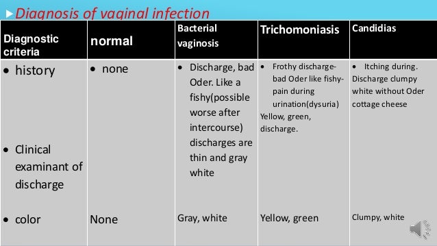 Vaginal Infection