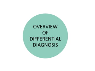 OVERVIEW
OF
DIFFERENTIAL
DIAGNOSIS
 