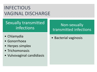Sexually transmitted
infections
• Chlamydia
• Gonorrhoea
• Herpes simplex
• Trichomonasis
• Vulvovaginal candidiasis
Non-sexually
transmitted infections
• Bacterial vaginosis
INFECTIOUS
VAGINAL DISCHARGE
 