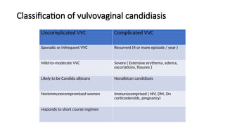 Recurrent Vvc Comprehensive Overview of Vaginal Discharge: Etiology, Diagnosis, and ...