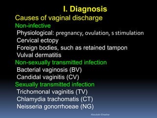 I. Diagnosis
Causes of vaginal discharge
Non-infective
Physiological: pregnancy, ovulation, s stimulation
Cervical ectopy
Foreign bodies, such as retained tampon
Vulval dermatitis
Non-sexually transmitted infection
Bacterial vaginosis (BV)
Candidal vaginitis (CV)
Sexually transmitted infection
Trichomonal vaginitis (TV)
Chlamydia trachomatis (CT)
Neisseria gonorrhoeae (NG)
Aboubakr Elnashar
 