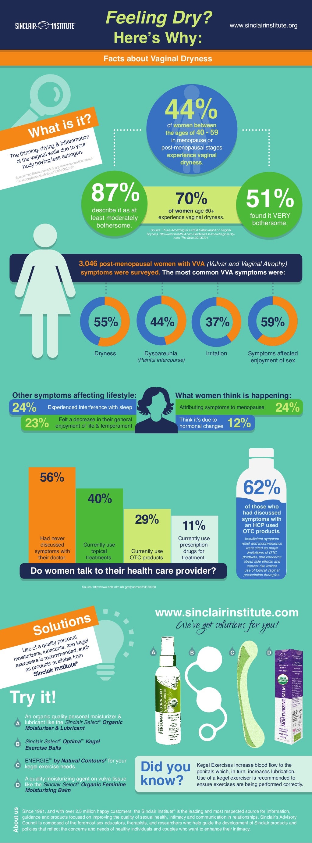 Best of Vaginal dryness in teens Recovering from swinger lifestyle