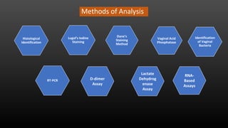 Methods of Analysis
Dane’s
Staining
Method
Vaginal Acid
Phosphatase
Histological
Identification
Lugol’s Iodine
Staining
RT-PCR
Identification
of Vaginal
Bacteria
D-dimer
Assay
RNA-
Based
Assays
Lactate
Dehydrog
enase
Assay
 