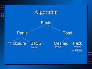 Algorithm Penis Partial Total 1 ° closure  STSG Meshed Thick (thick)  STSG   STSG or FTSG 
