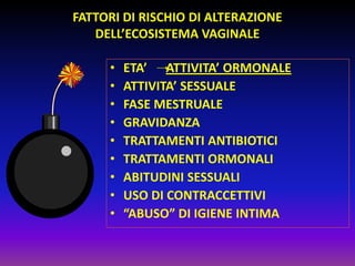 FATTORI DI RISCHIO DI ALTERAZIONE DELL’ECOSISTEMA VAGINALEETA’ATTIVITA’ ORMONALEATTIVITA’ SESSUALEFASE MESTRUALEGRAVIDANZATRATTAMENTI ANTIBIOTICITRATTAMENTI ORMONALIABITUDINI SESSUALI USO DI CONTRACCETTIVI“ABUSO” DI IGIENE INTIMA
