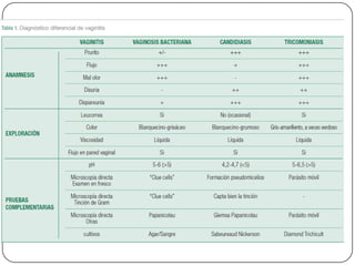 Vaginosis bacteriana