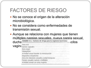 FACTORES DE RIESGO
 No se conoce el origen de la alteración
  microbiológica.
 No se considera como enfermedades de
  transmisión sexual.
 Aunque se relaciona con mujeres que tienen
  múltiples parejas sexuales, nueva pareja sexual,
  duchas vaginales y ausencia de lactobacilos
  vaginales.
 