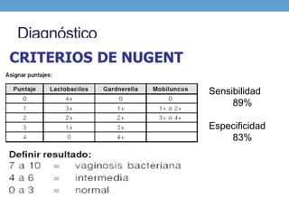 Diagnóstico
Sensibilidad
89%
Especificidad
83%
 