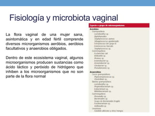 Fisiología y microbiota vaginal
La flora vaginal de una mujer sana,
asintomática y en edad fértil comprende
diversos microrganismos aeróbios, aeróbios
facultativos y anaerobios obligados.
Dentro de este ecosistema vaginal, algunos
microorganismos producen sustancias como
ácido láctico y peróxido de hidrógeno que
inhiben a los microorganismos que no son
parte de la flora normal
 