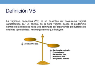 Definición VB
La vaginosis bacteriana (VB) es un desorden del ecosistema vaginal
caracterizado por un cambio en la flora vaginal, desde el predominio
normal de lactobacilos hacia uno dominado por organismos productores de
enzimas tipo sialidasa, microorganismos que incluyen :
 