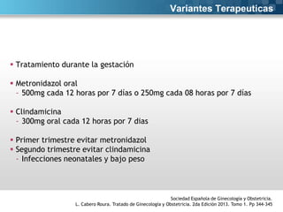 Variantes Terapeuticas
 Tratamiento durante la gestación
 Metronidazol oral
- 500mg cada 12 horas por 7 días o 250mg cada 08 horas por 7 días
 Clindamicina
- 300mg oral cada 12 horas por 7 dias
 Primer trimestre evitar metronidazol
 Segundo trimestre evitar clindamicina
- Infecciones neonatales y bajo peso
Sociedad Española de Ginecología y Obstetricia.
L. Cabero Roura. Tratado de Ginecología y Obstetricia. 2da Edición 2013. Tomo 1. Pp 344-345
 
