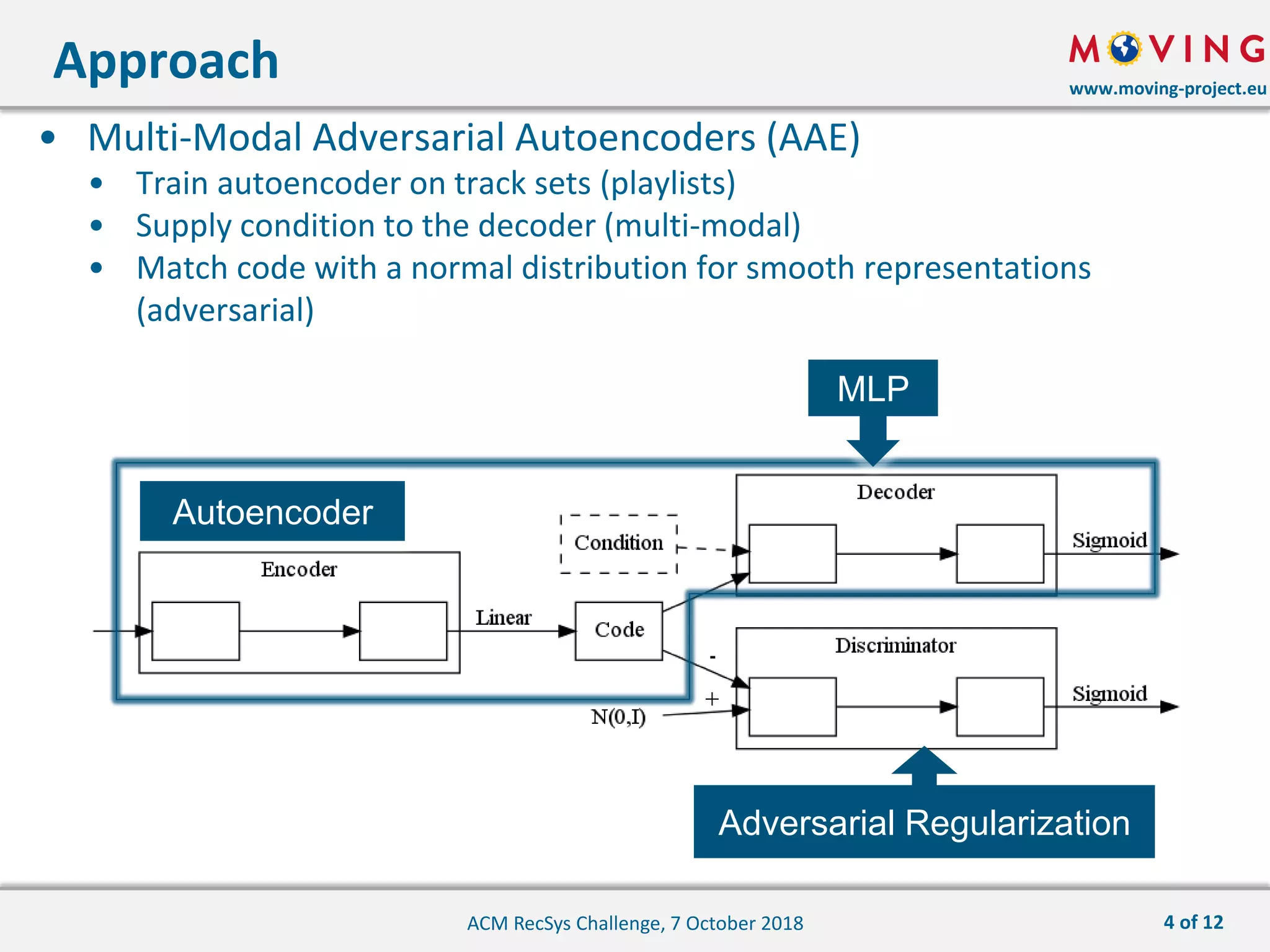 www.moving-project.eu
• Multi-Modal Adversarial Autoencoders (AAE)
• Train autoencoder on track sets (playlists)
• Supply condition to the decoder (multi-modal)
• Match code with a normal distribution for smooth representations
(adversarial)
Approach
ACM RecSys Challenge, 7 October 2018
MLP
Autoencoder
Adversarial Regularization
4 of 12
 