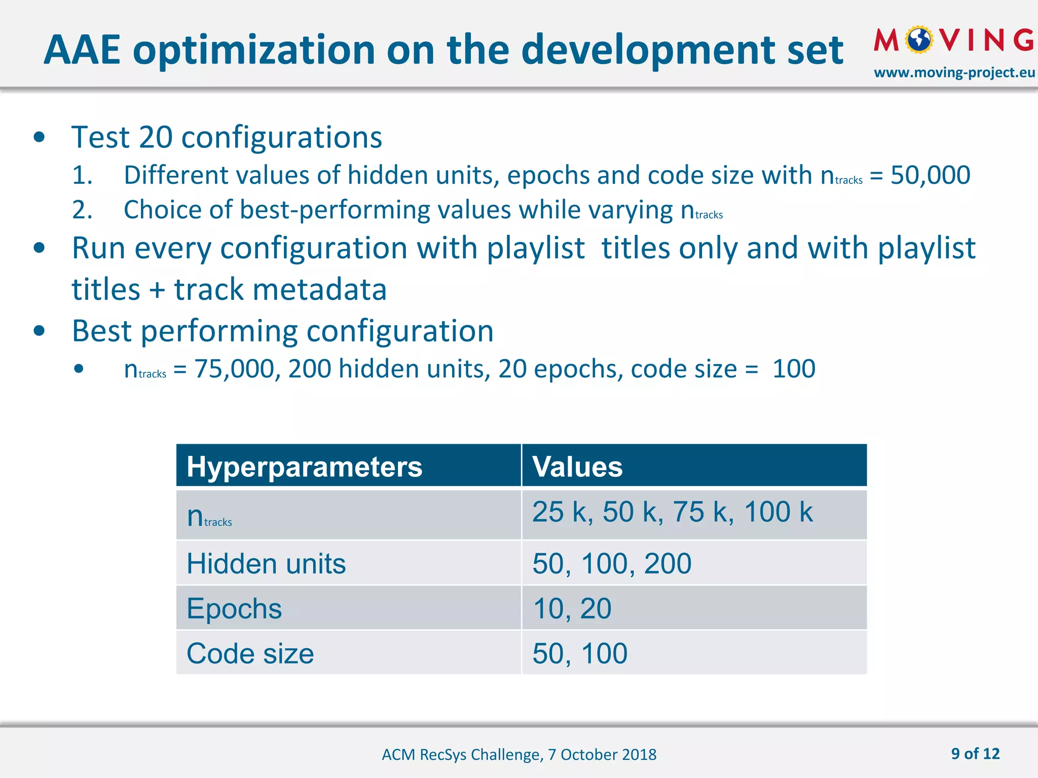 www.moving-project.eu
• Test 20 configurations
1. Different values of hidden units, epochs and code size with ntracks = 50,000
2. Choice of best-performing values while varying ntracks
• Run every configuration with playlist titles only and with playlist
titles + track metadata
• Best performing configuration
• ntracks = 75,000, 200 hidden units, 20 epochs, code size = 100
AAE optimization on the development set
ACM RecSys Challenge, 7 October 2018 9 of 12
Hyperparameters Values
ntracks 25 k, 50 k, 75 k, 100 k
Hidden units 50, 100, 200
Epochs 10, 20
Code size 50, 100
 