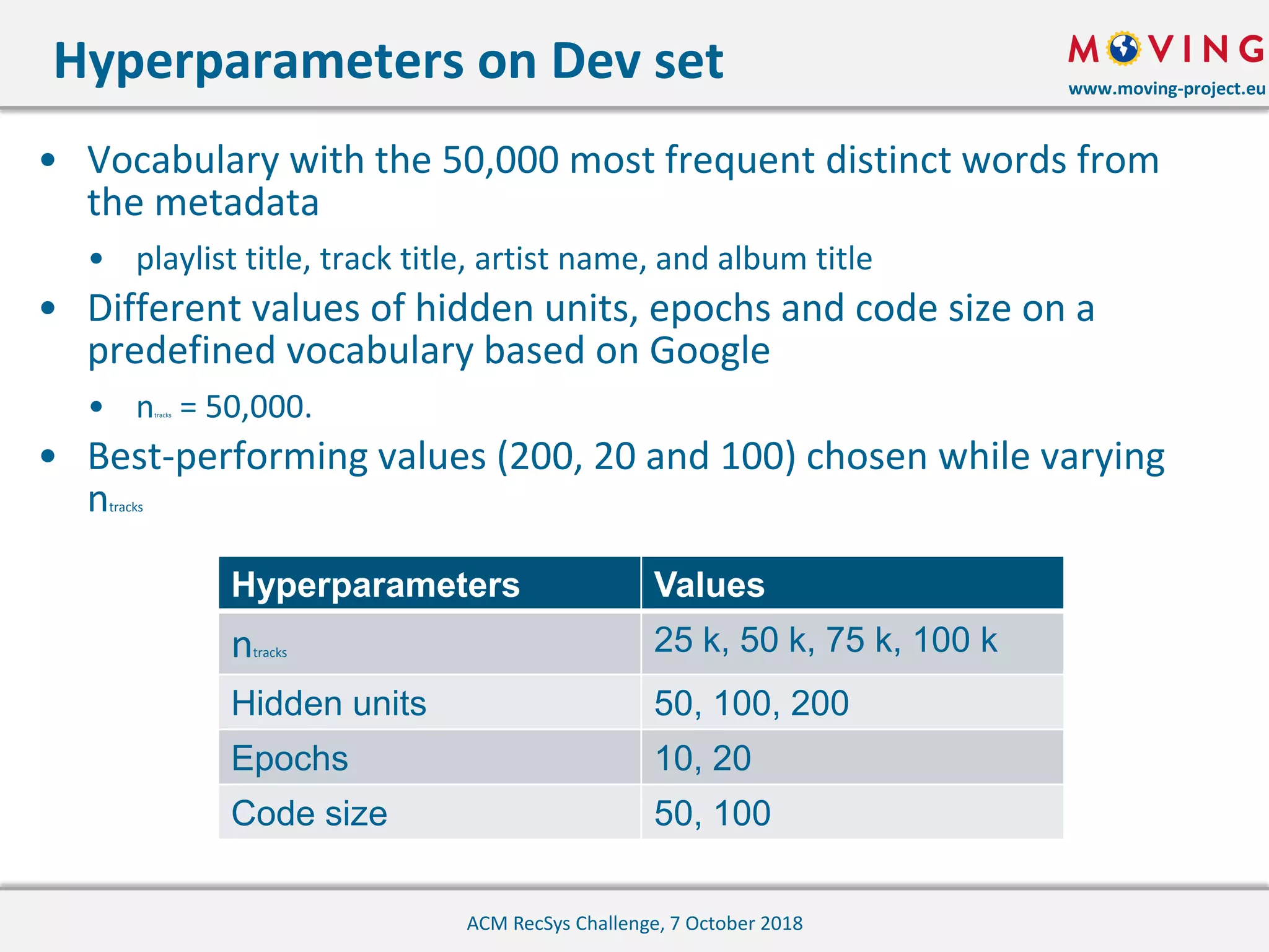 www.moving-project.eu
• Vocabulary with the 50,000 most frequent distinct words from
the metadata
• playlist title, track title, artist name, and album title
• Different values of hidden units, epochs and code size on a
predefined vocabulary based on Google
• ntracks = 50,000.
• Best-performing values (200, 20 and 100) chosen while varying
ntracks
Hyperparameters on Dev set
ACM RecSys Challenge, 7 October 2018
Hyperparameters Values
ntracks 25 k, 50 k, 75 k, 100 k
Hidden units 50, 100, 200
Epochs 10, 20
Code size 50, 100
 