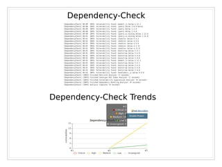 9
Dependency-Check
Dependency-Check Trends
 