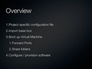 Overview
1.Project speciﬁc conﬁguration ﬁle
2.Import base box
3.Boot up Virtual Machine
  1.Forward Ports
  2.Share folders
4.Conﬁgure / provision software
 
