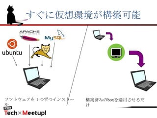 すぐに仮想環境が構築可能
ソフトウェアを１つずつインストー
ル
構築済みのboxを適用させるだ
け
 