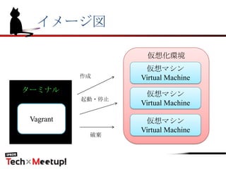 ターミナル
イメージ図
Vagrant
仮想化環境
仮想マシン
Virtual Machine
仮想マシン
Virtual Machine
仮想マシン
Virtual Machine
作成
起動・停止
破棄
 