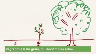 Vagrantfile = Un grain, qui devient une arbre

 