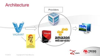 Architecture
Providers

2/17/2014

Copyright 2013 Trend Micro Inc.

 